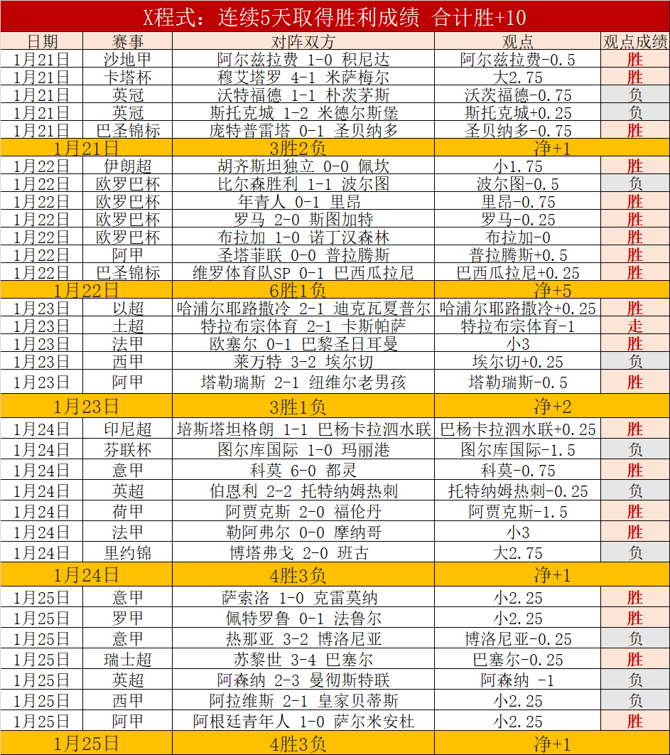 沙特联周三,推荐,吉达联合对,超凡国际电子,超凡国际电子入口,超凡国际电子官网,超凡国际电子官方入口,超凡国际电子官方网址