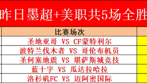 热议：专家讨论湖人5战速胜可能性，OKC、KFC、UFC均成焦点！